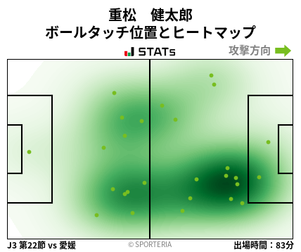 ヒートマップ - 重松　健太郎