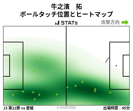 ヒートマップ - 牛之濱　拓