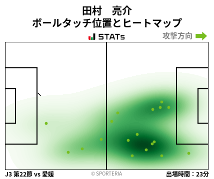 ヒートマップ - 田村　亮介