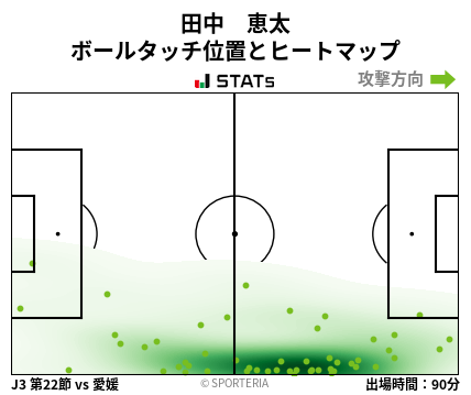 ヒートマップ - 田中　恵太