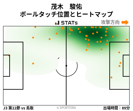 ヒートマップ - 茂木　駿佑