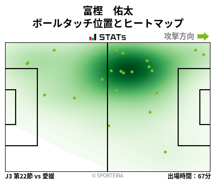 ヒートマップ - 富樫　佑太