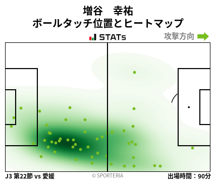 ヒートマップ - 増谷　幸祐