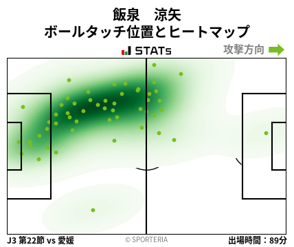ヒートマップ - 飯泉　涼矢
