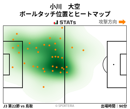 ヒートマップ - 小川　大空