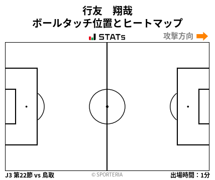 ヒートマップ - 行友　翔哉