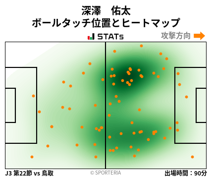 ヒートマップ - 深澤　佑太