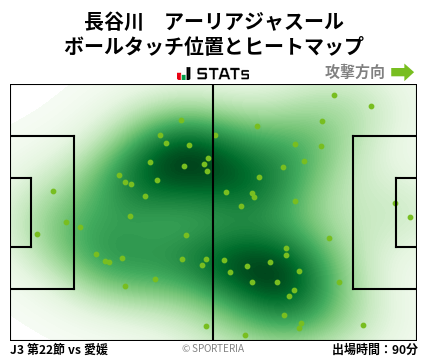 ヒートマップ - 長谷川　アーリアジャスール