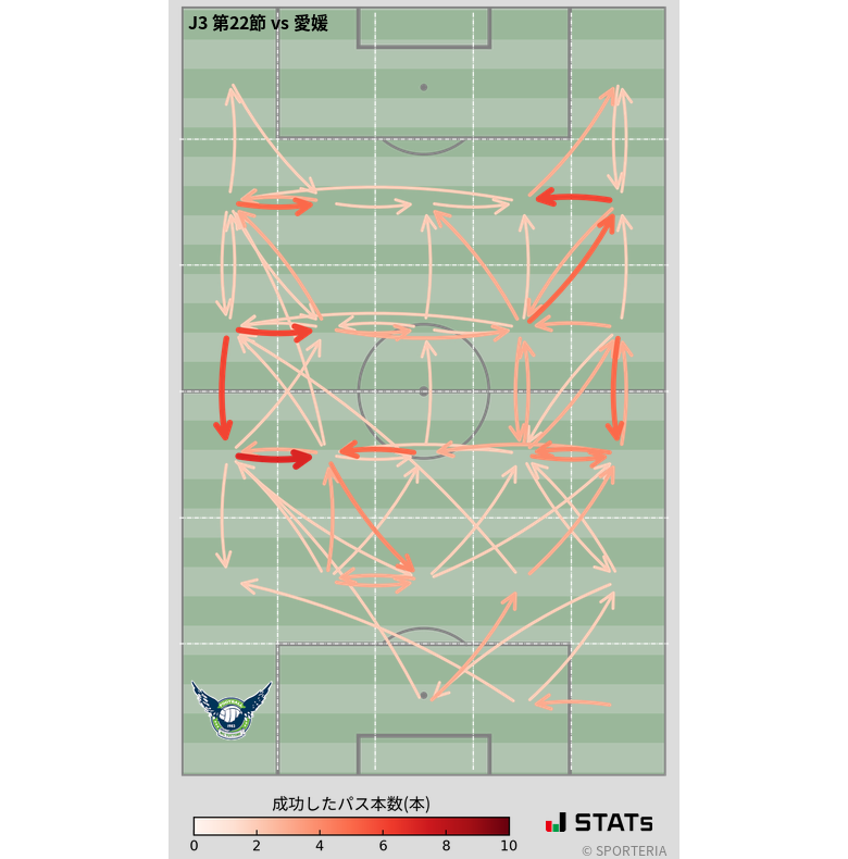 エリア間パス図