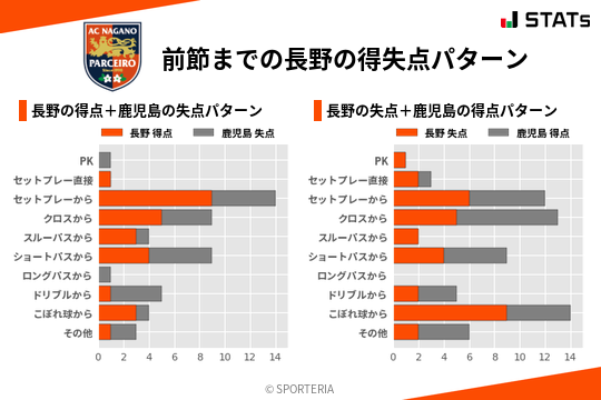 得失点パターン