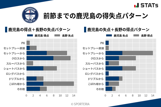 得失点パターン