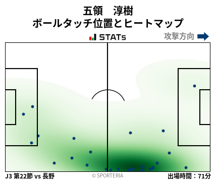 ヒートマップ - 五領　淳樹