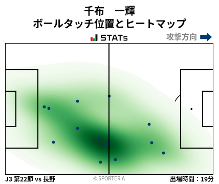 ヒートマップ - 千布　一輝