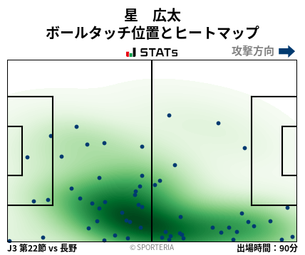 ヒートマップ - 星　広太