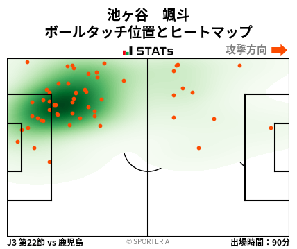 ヒートマップ - 池ヶ谷　颯斗