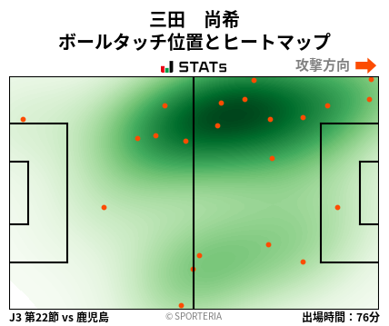 ヒートマップ - 三田　尚希