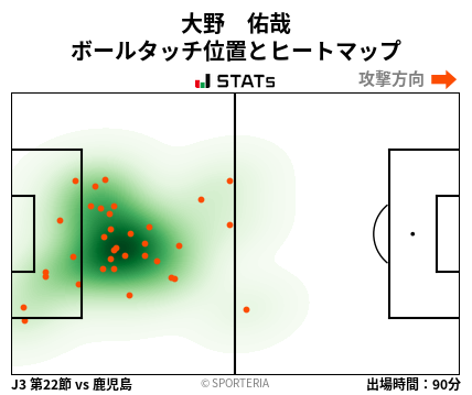 ヒートマップ - 大野　佑哉
