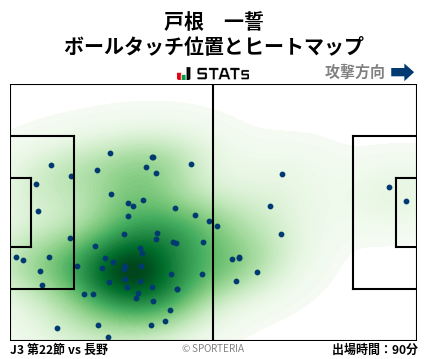 ヒートマップ - 戸根　一誓