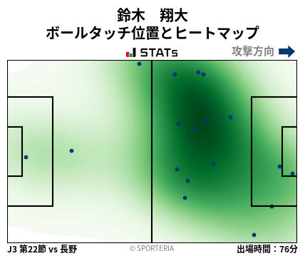 ヒートマップ - 鈴木　翔大