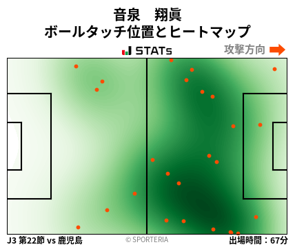 ヒートマップ - 音泉　翔眞