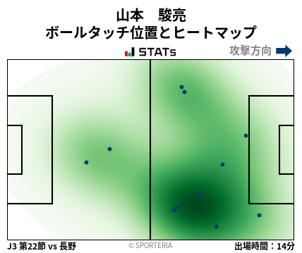 ヒートマップ - 山本　駿亮