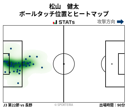 ヒートマップ - 松山　健太