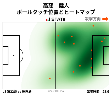 ヒートマップ - 高窪　健人