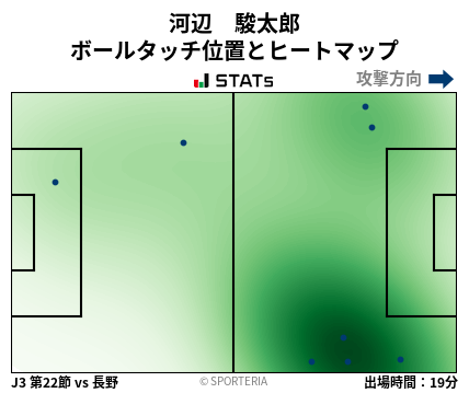 ヒートマップ - 河辺　駿太郎