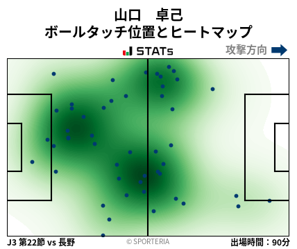 ヒートマップ - 山口　卓己