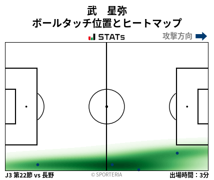 ヒートマップ - 武　星弥