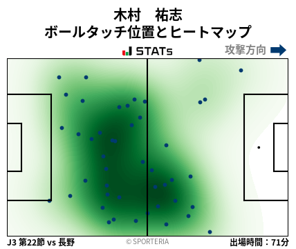 ヒートマップ - 木村　祐志