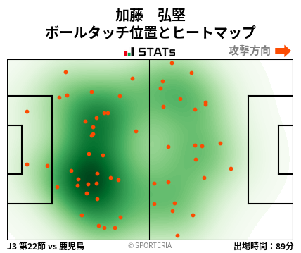 ヒートマップ - 加藤　弘堅