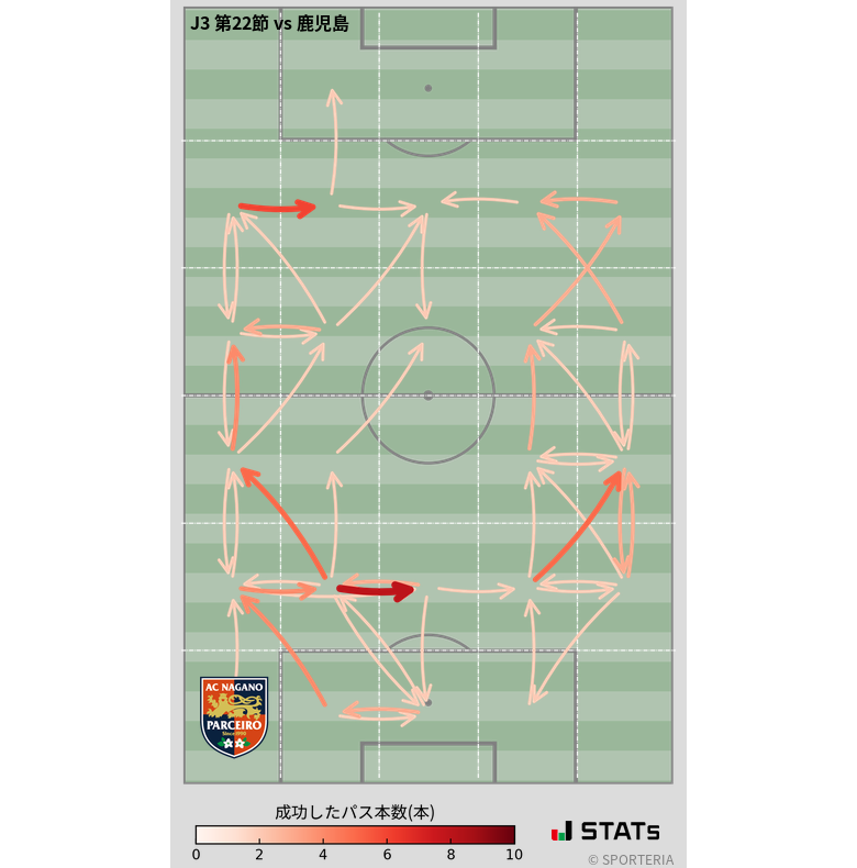 エリア間パス図