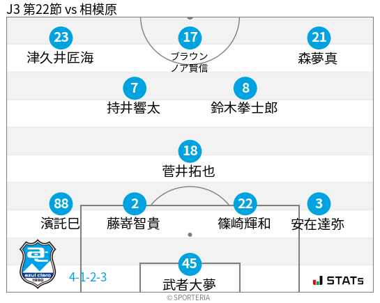 フォーメーション図