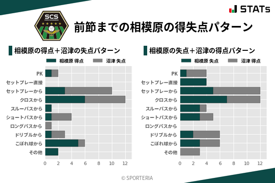 得失点パターン