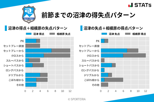 得失点パターン