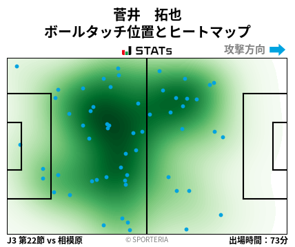 ヒートマップ - 菅井　拓也