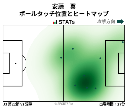ヒートマップ - 安藤　翼
