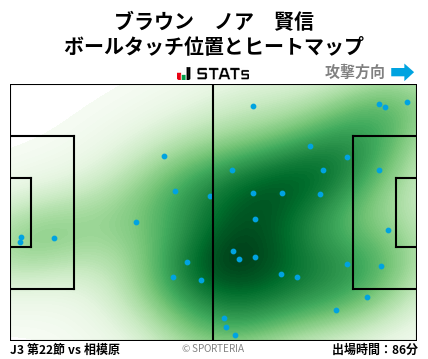 ヒートマップ - ブラウン　ノア　賢信