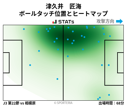 ヒートマップ - 津久井　匠海