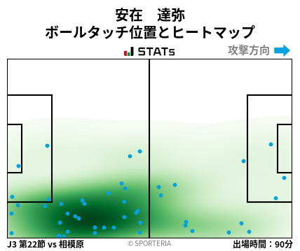 ヒートマップ - 安在　達弥