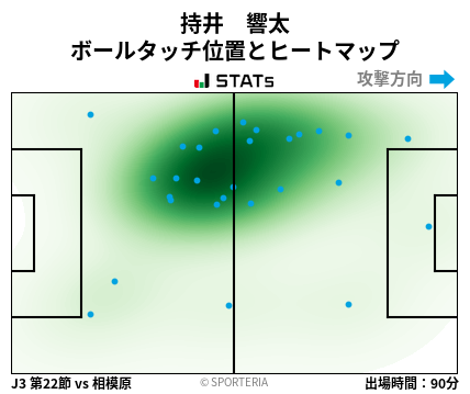ヒートマップ - 持井　響太