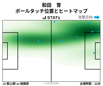 ヒートマップ - 和田　育