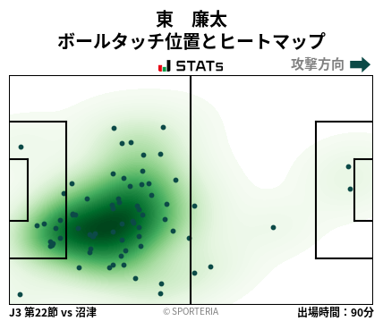 ヒートマップ - 東　廉太