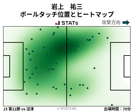 ヒートマップ - 岩上　祐三