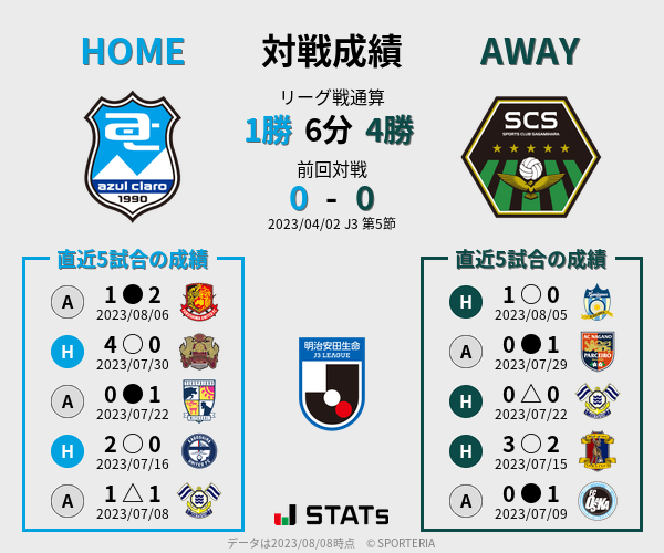 前節までの対戦成績