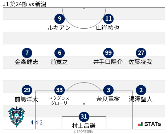 フォーメーション図