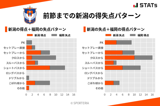 得失点パターン