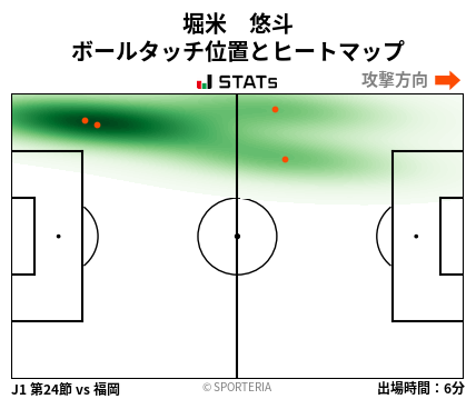 ヒートマップ - 堀米　悠斗