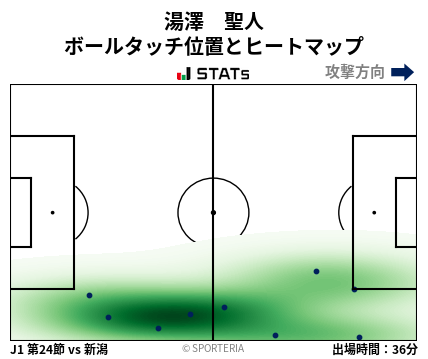 ヒートマップ - 湯澤　聖人